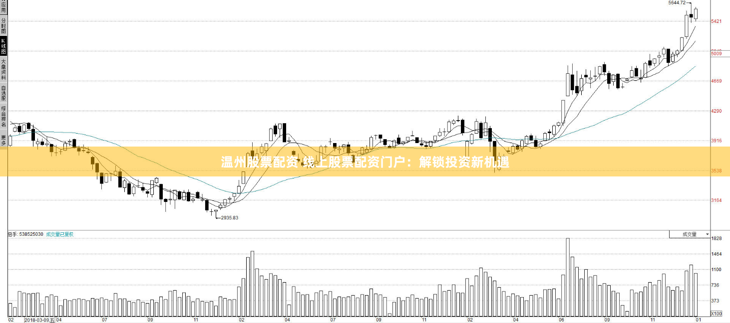温州股票配资 线上股票配资门户：解锁投资新机遇