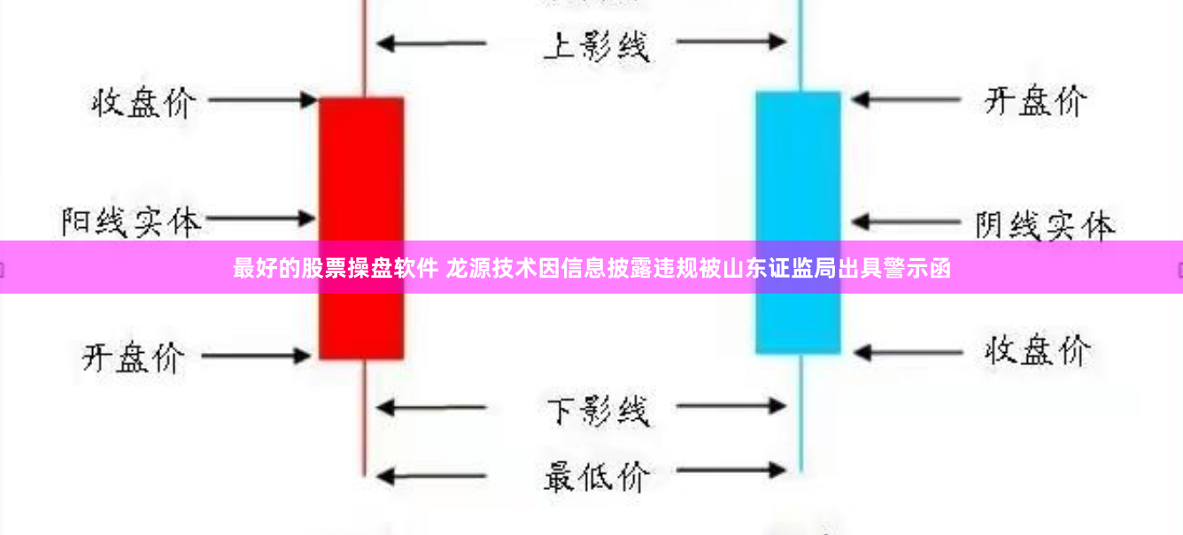 最好的股票操盘软件 龙源技术因信息披露违规被山东证监局出具警示函