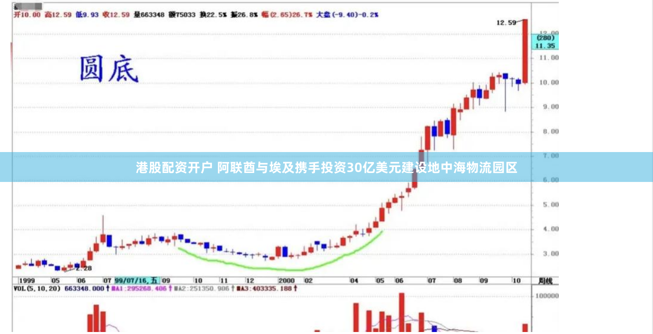 港股配资开户 阿联酋与埃及携手投资30亿美元建设地中海物流园区