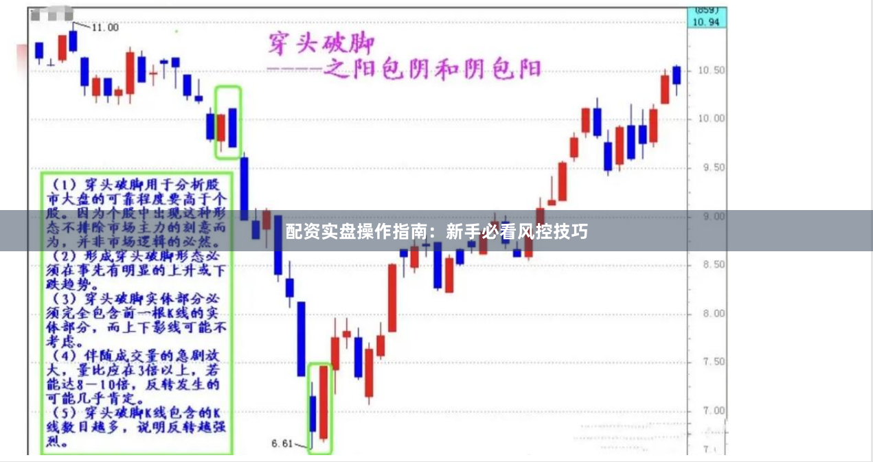 配资实盘操作指南：新手必看风控技巧