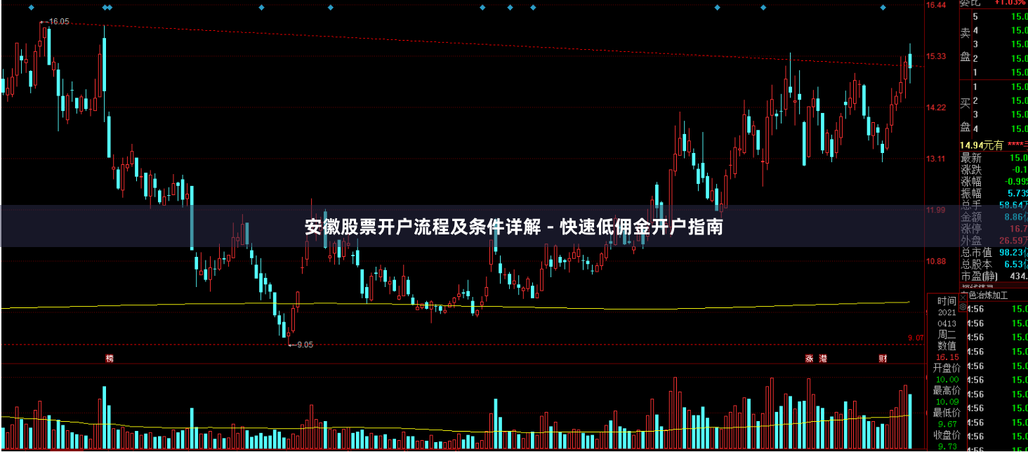 安徽股票开户流程及条件详解 - 快速低佣金开户指南