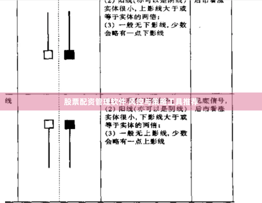 股票配资管理软件 风控与策略工具推荐