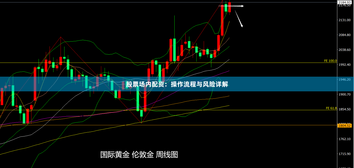 股票场内配资：操作流程与风险详解