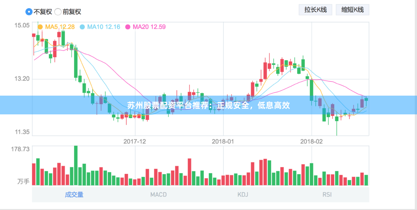 苏州股票配资平台推荐：正规安全，低息高效