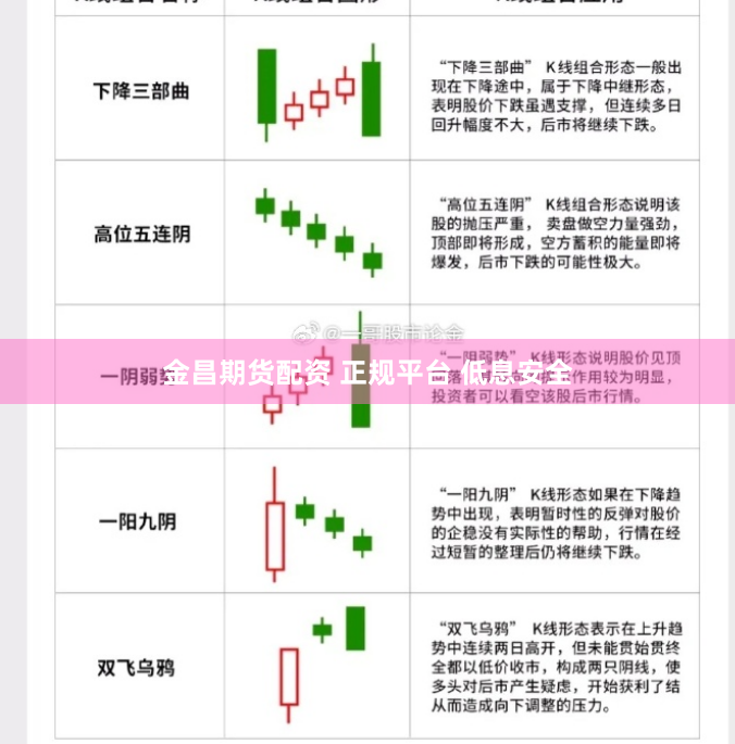 金昌期货配资 正规平台 低息安全